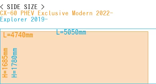 #CX-60 PHEV Exclusive Modern 2022- + Explorer 2019-